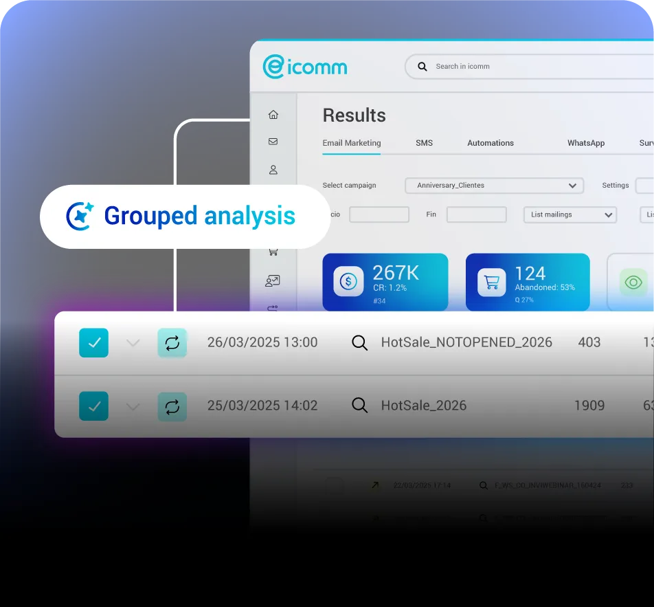 Grouped analysis