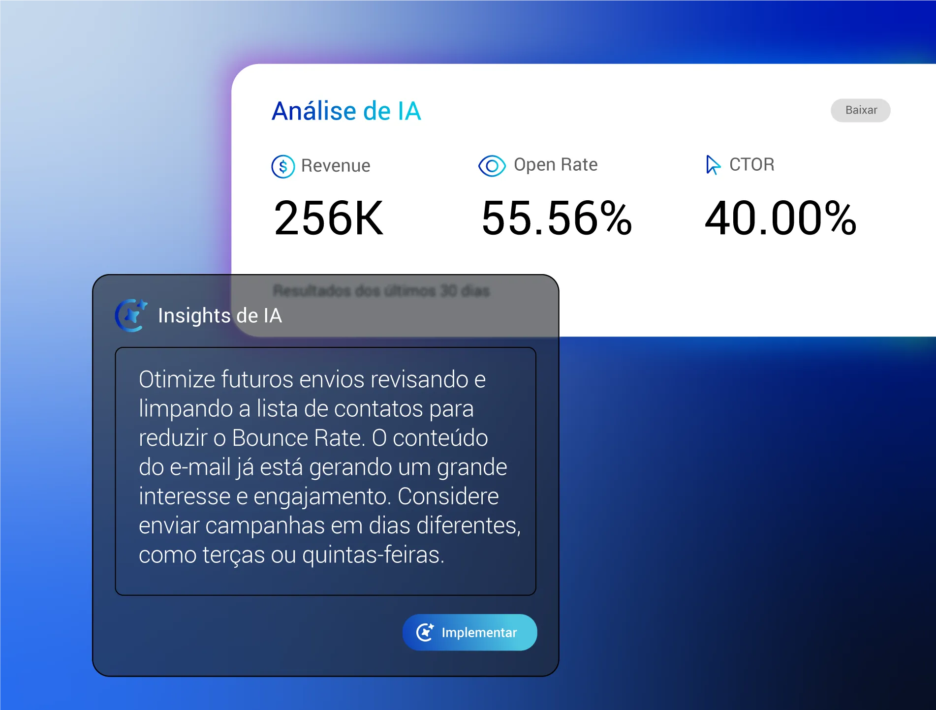 Análise de campanhas com IA
