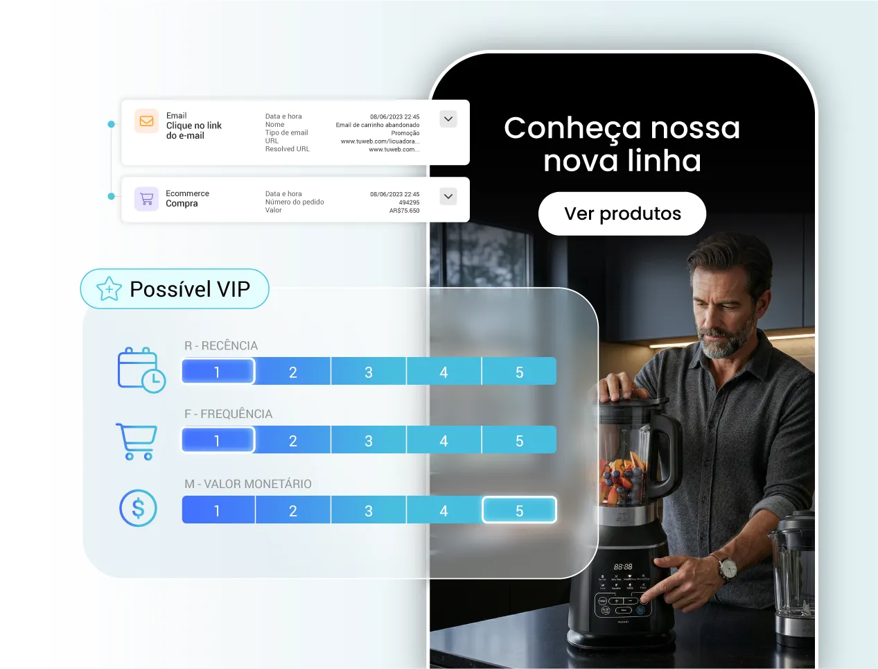 Segmentação RFM