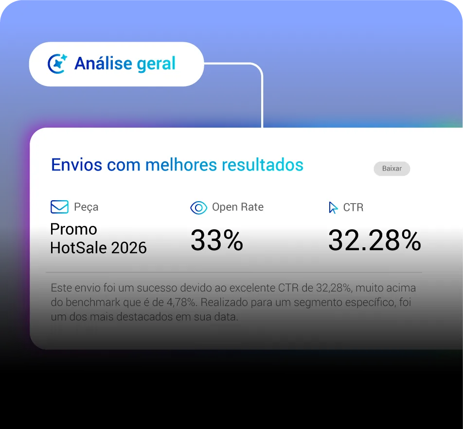 Análise agrupada