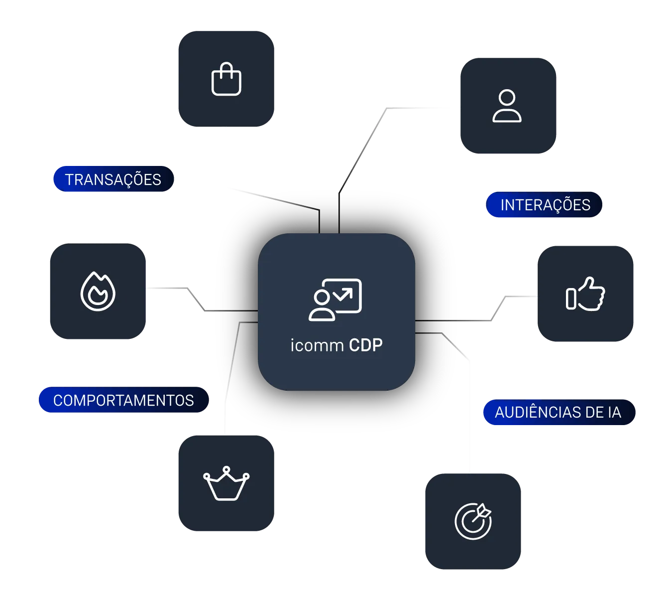 Una herramienta creada para transformar datos en decisiones inteligentes