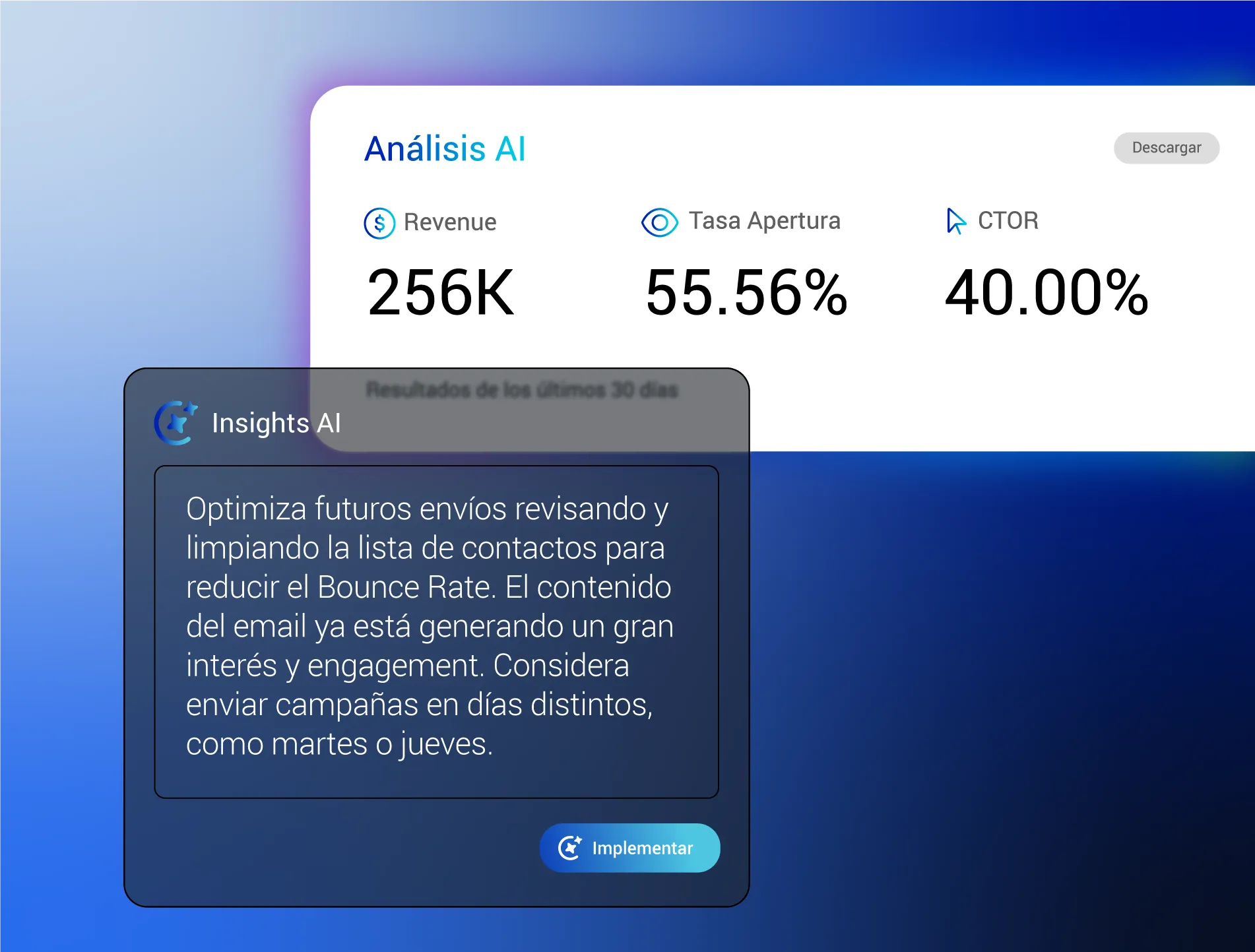 Análisis de campañas con AI