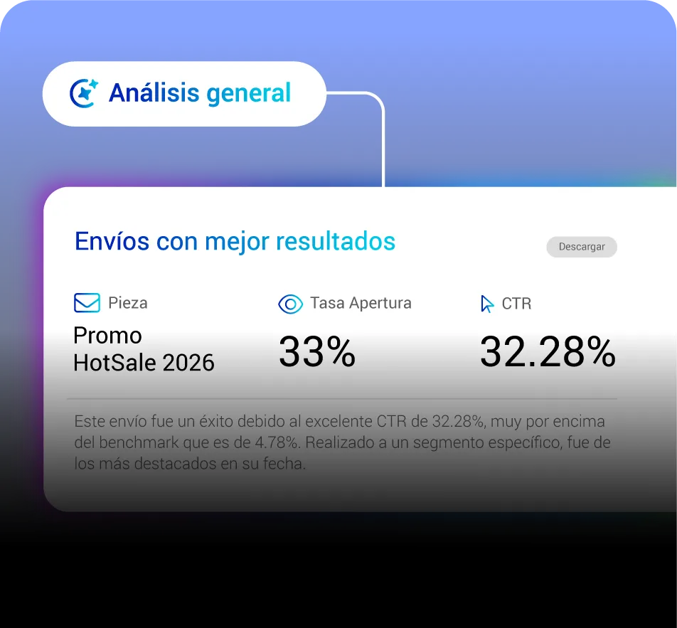 Análisis general