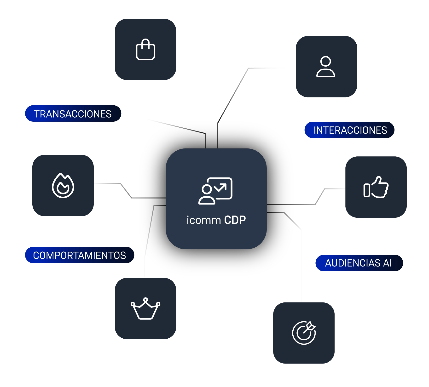Una herramienta creada para transformar datos en decisiones inteligentes